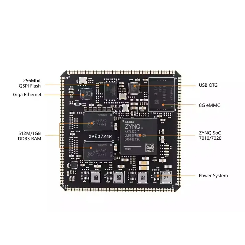 AvaCoreXME0724 FPGA ZYNQ Core Board - Industrial-Grade, Compatible With Xilinx XC7Z010/XC7Z020, 7000 Series Embedded Development