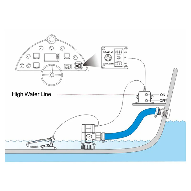 น้ำสวิตช์ Sensor ระดับปลุกอัตโนมัติระบบควบคุมน้ำระดับนาฬิกาปลุกปั๊มน้ำท้องเรือ Induction อุปกรณ์เสริม