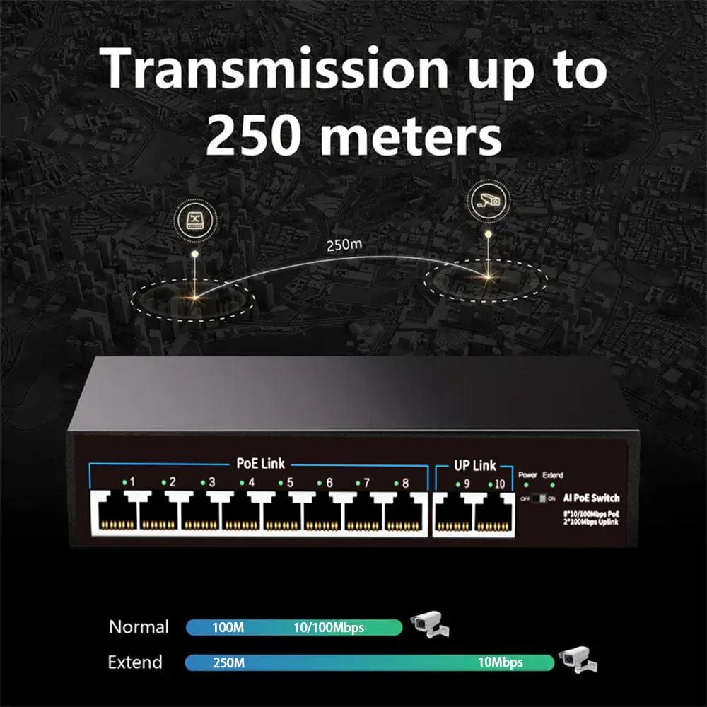 Huitenda POE Switch AI Smart Ethernet 10/100/1000Mbps VLAN Switch IEEE802.3AF/AT UP to 250m for IP Camera/ Wireless AP/Router