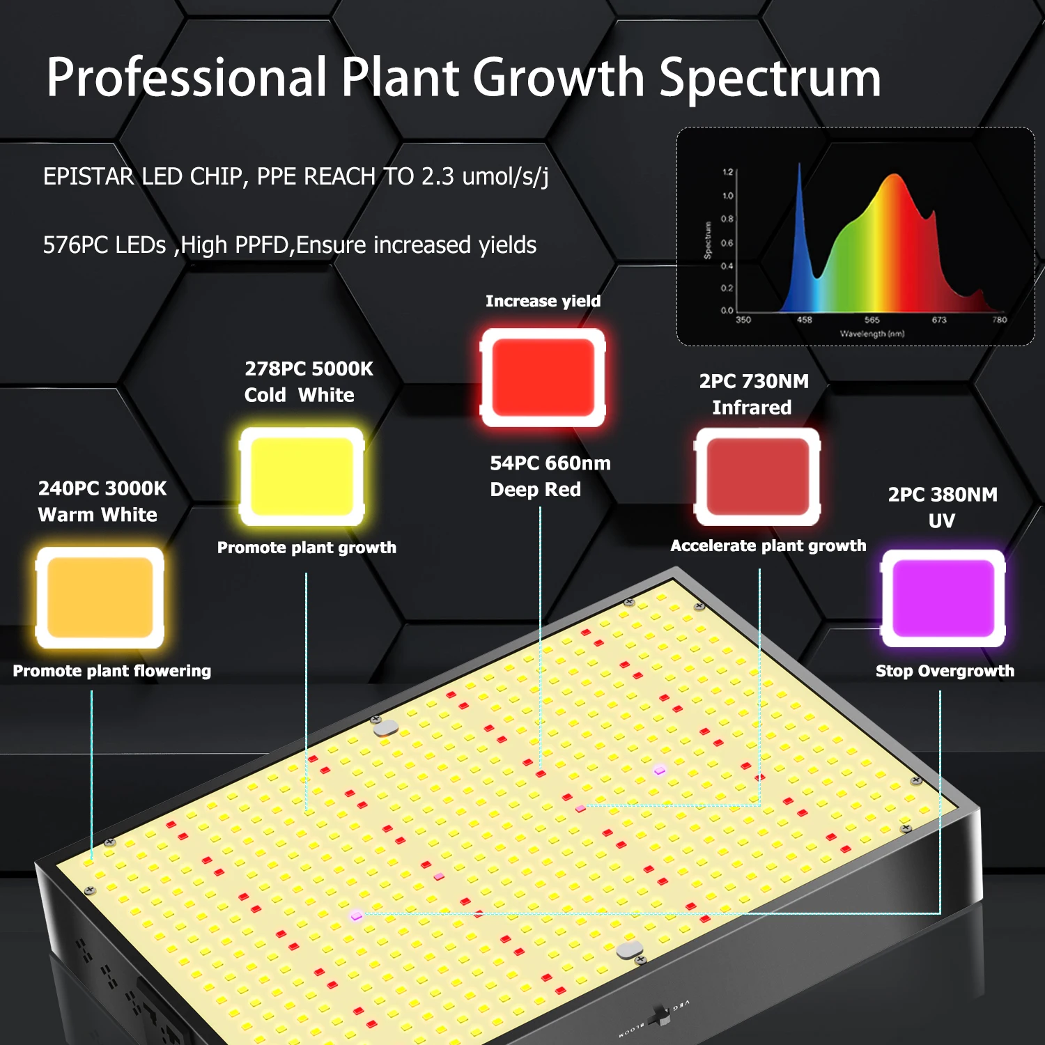 الطيف الكامل LED تنمو ضوء للنباتات الداخلية ، ومصابيح النمو ، المدمج في مروحة صامتة ، الخضار وازهر ، 2 وسائط العمل ، 1000 واط