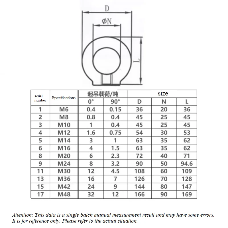 M6 M8 M10 M12 M14 M16 M20 M24 M30 Lifting Eye Nut Ring Loop Hole Thread Nuts Alloy Steel For Marine Hardware