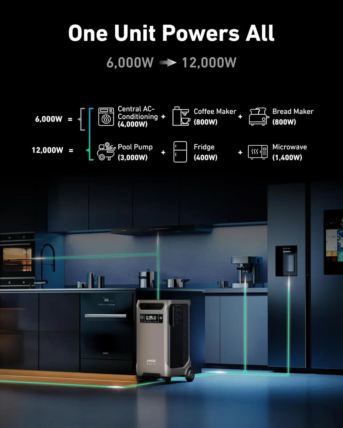 SOLIX F3800 Portable Power Station and BP3800 Expansion Battery with 400W Solar Panel 7.68kWh LiFePO4 Batteries