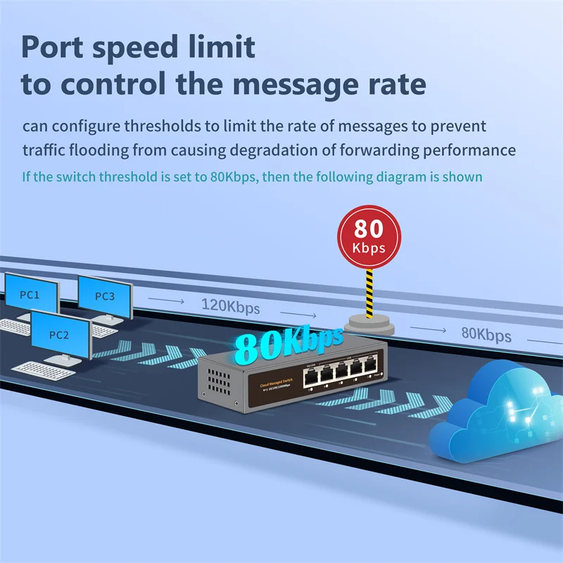 Hi-S21-5G Chłonny Ethernet Switch zarządzany przez chmurę, WEB/APP Chłonny Gigabitowy Ethernet Switch sieciowy 5 portów 100/1000Mbps