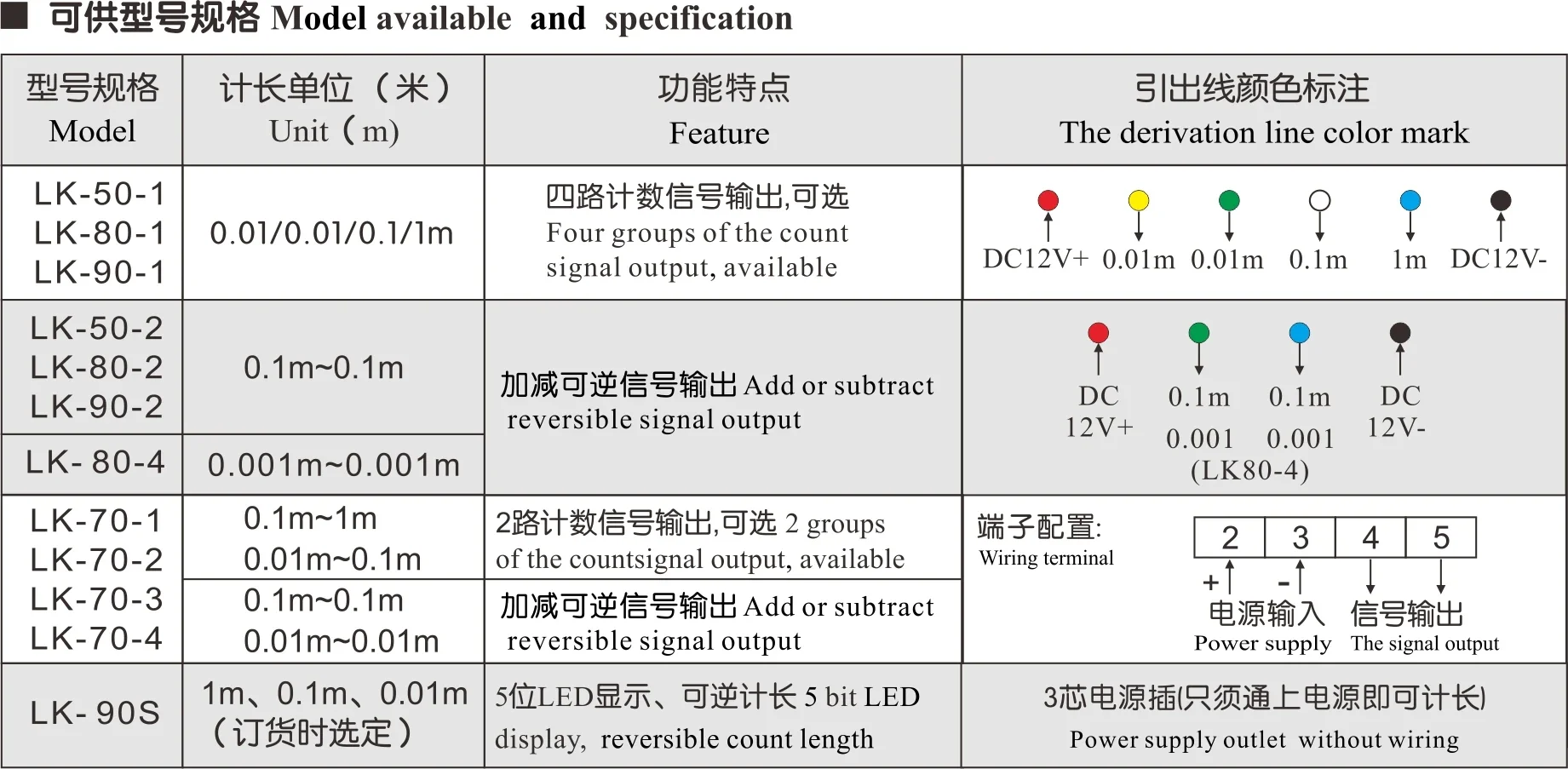 مستشعر طول العجلة LK-80-1 لعداد العدادات مقاوم للاهتراء في الاتجاه الأمامي والخلفي
