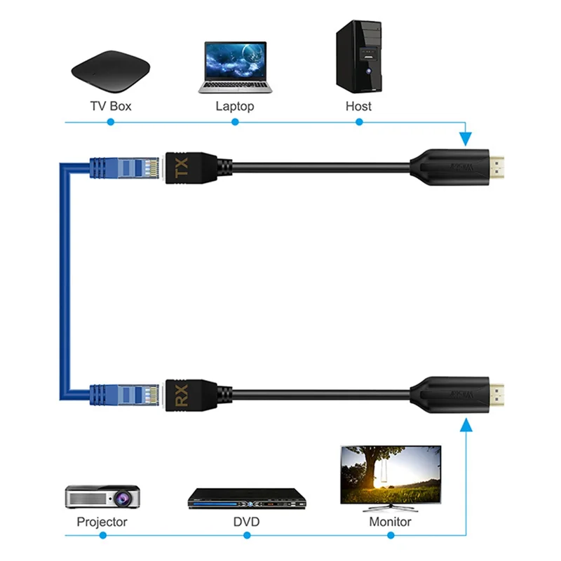 

WIISTAR Soldered All-In-One Network Cable Extender Power Stable 50M 1080P -Compatible Rj45 Single Network Cable Spare Parts