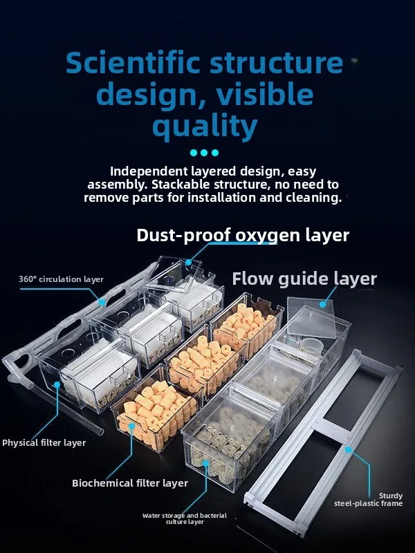 Acrylic Aquarium Filter Box Drip Flow Drawer Style Upper Position Three in One Circulation Net Water Filter Box Pet Supplies