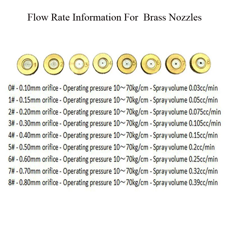 50PCS เกลียวทองเหลือง Misting หัวฉีด 0.1-0.8mm Orifice น้ํา Mister อะไหล่หมอกหัวฉีดสําหรับ Patio Misting ระบบกลางแจ้ง Cooling