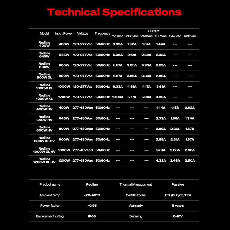 Available Sample Service Official Partner Flexstar Daisy-Chain Full Spectrum 4X6ft 1000 Watt Led Grow Light Bar