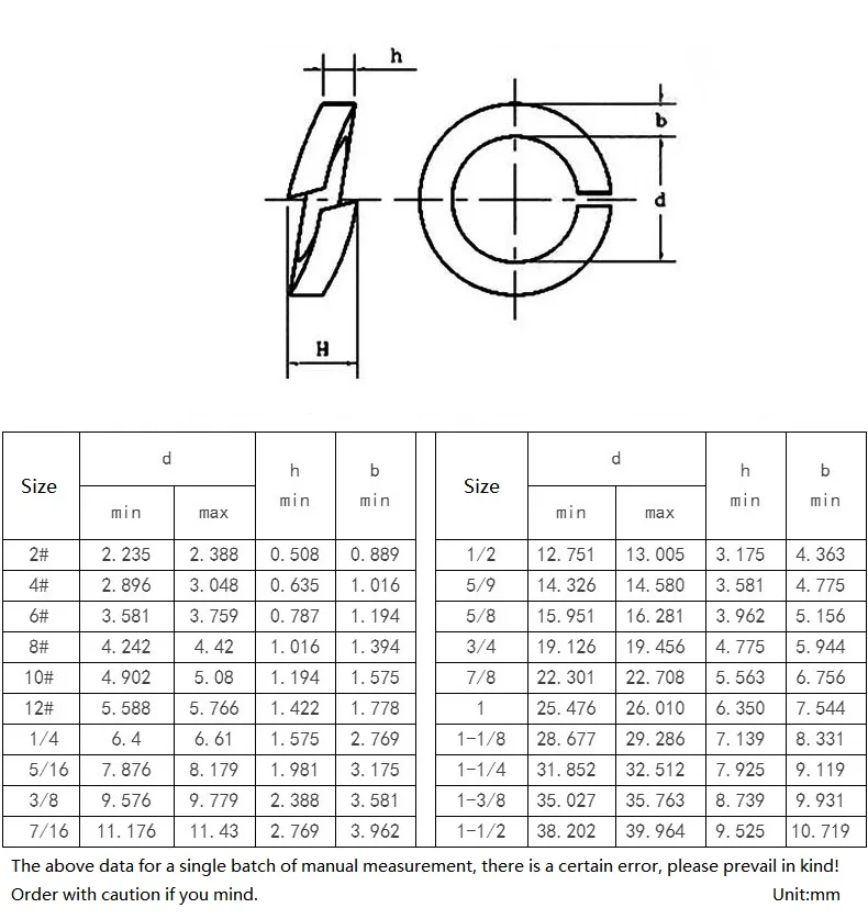 2#-12# 1/4 5/16 3/8 7/16 1/2 9/16 5/8 3/4 7/8 1 304/316 Stainless Steel US UK Standard Spring Washer Split Lock Elastic Gasket
