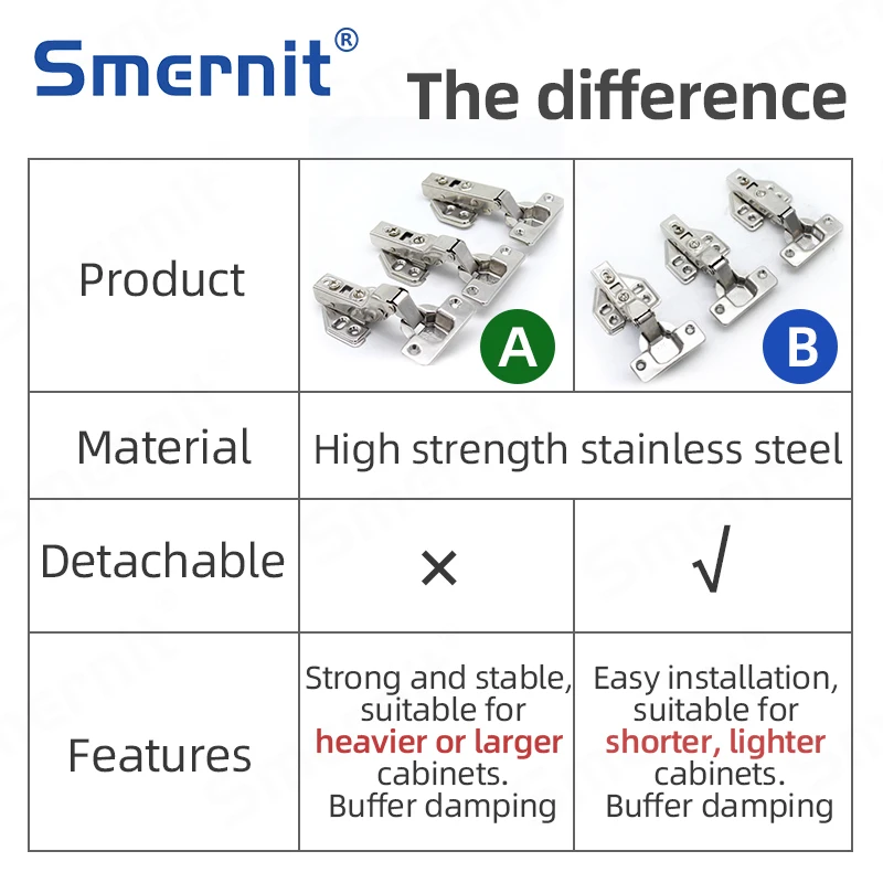 Hinges Furniture Fittings for Kitchen Cabinets Cupboard Wardrobe Dresser Stainless Steel Damper Buffer Soft Door Hinges Hardware