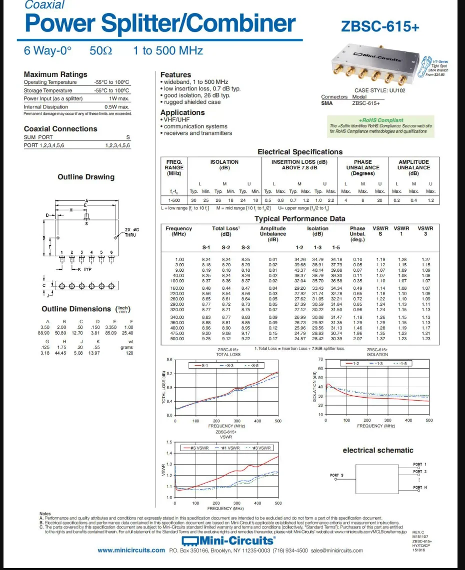 

[BELLA] Mini-Circuits ZBSC-615+ 1-500MHZ six SMA power divider