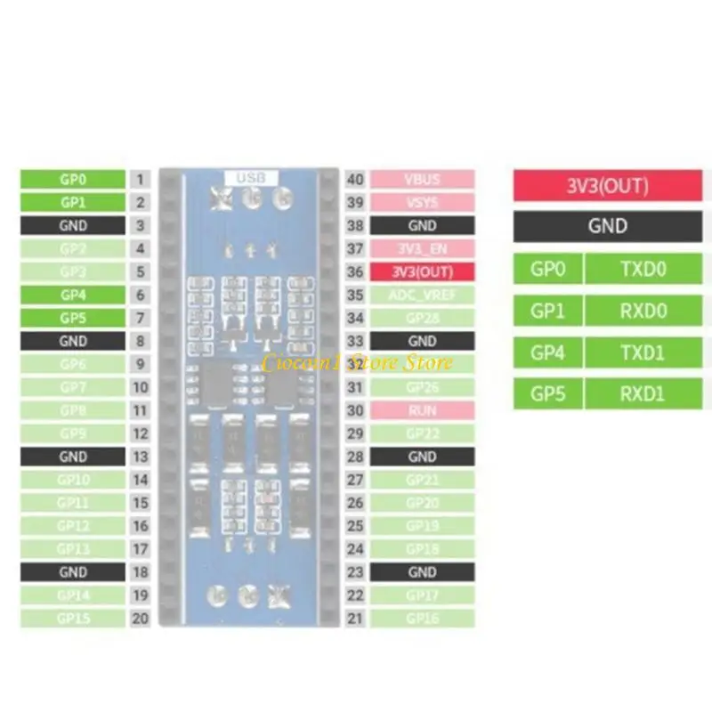 A3PC Pico-2CH-RS485 UART to RS485 2 Channel RS485 Module for Pi Pico RP2040 Board