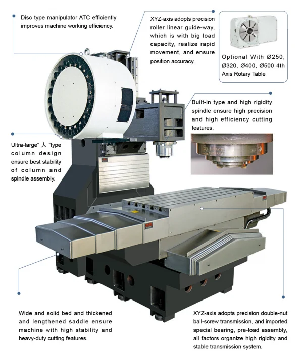 Vertical CNC Control VMC Center For Metal Working And Drilg High Speed Cnc 5 Axis Milg Hine