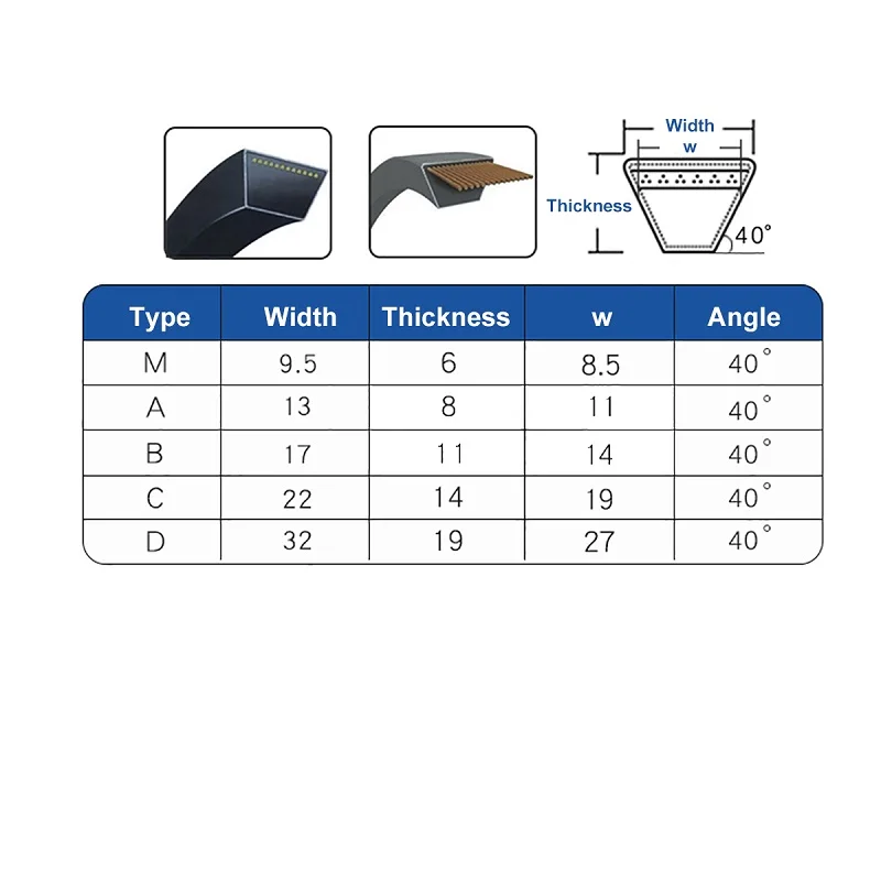 B Type Black Rubber Drive V Belt B-58/59/60/61/62/63/64/65/66/67/68 Inch Triangle Belt industrial Transmission Belt