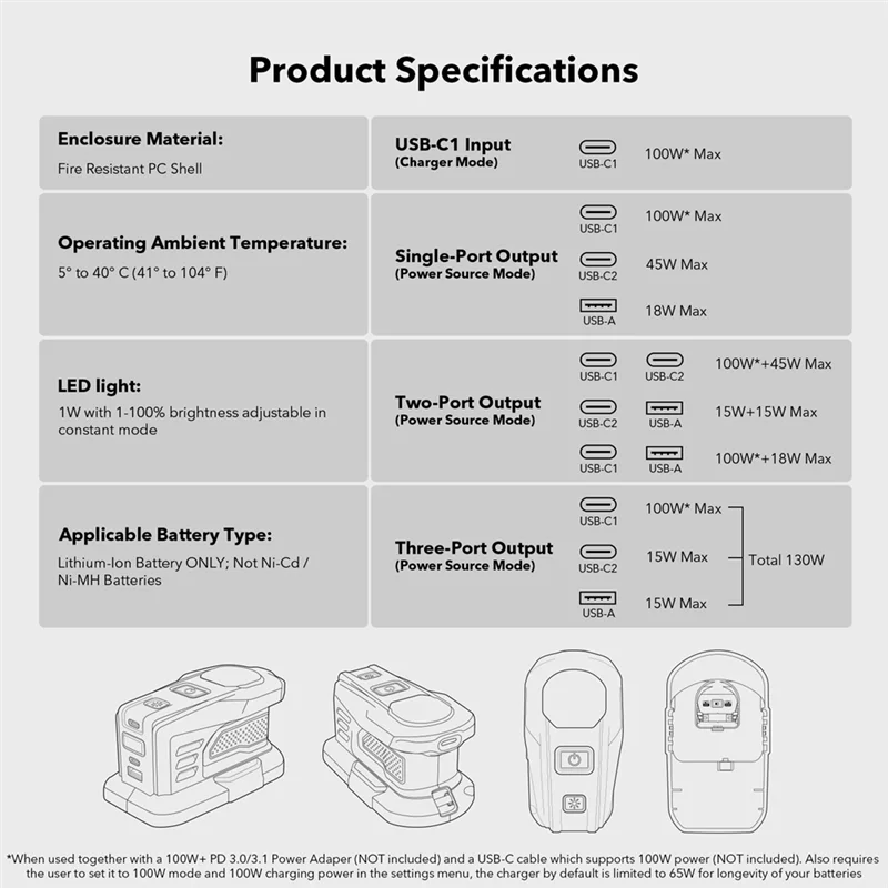 AEE7-Fast Charger For RYOBI 18V ONE+ Battery Recharger Lithium Battery 100W Fast Charge USB Port Two-Way Charger PSC