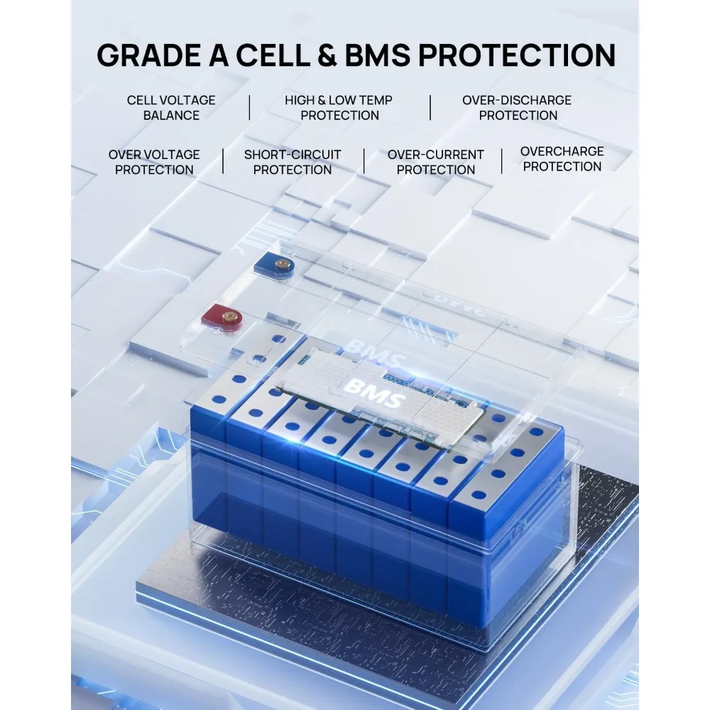 36V 100Ah 골프 카트 리튬 배터리, 36V LiFePO4 트롤링 모터 배터리, 500A 최대 전류, 저온 보호 딥 사이클