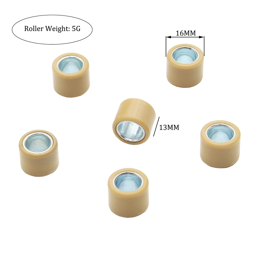 Roller Performance …