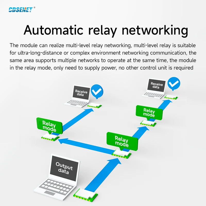 Spread Spectrum Mod…