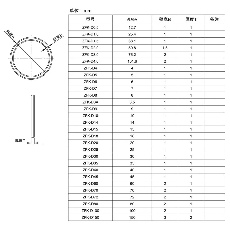 Optical lens Teflon gasket, special PTFE gasket for lenses and mirrors, wear-resistant and self-lubricating