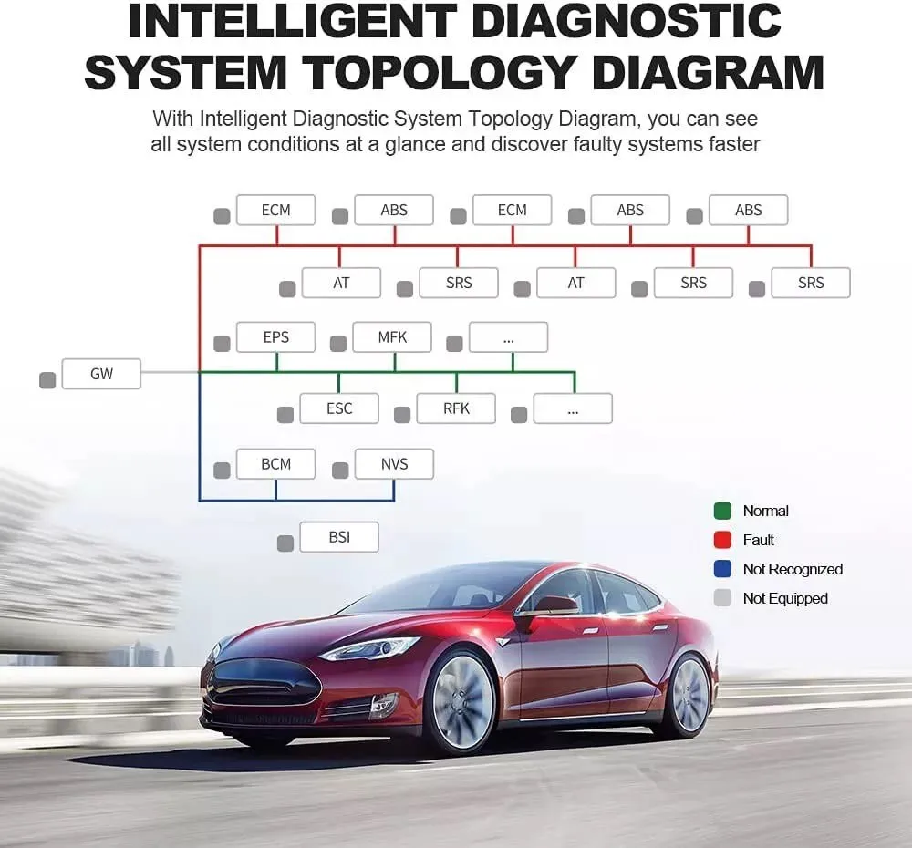 ANCEL DS700 Skaner samochodowy OBD2 Wszystkie systemy IMMO 40 Reset Aktywny Test AF Regulacja kodowania ECU Narzędzia diagnostyczne TPMS Czytnik