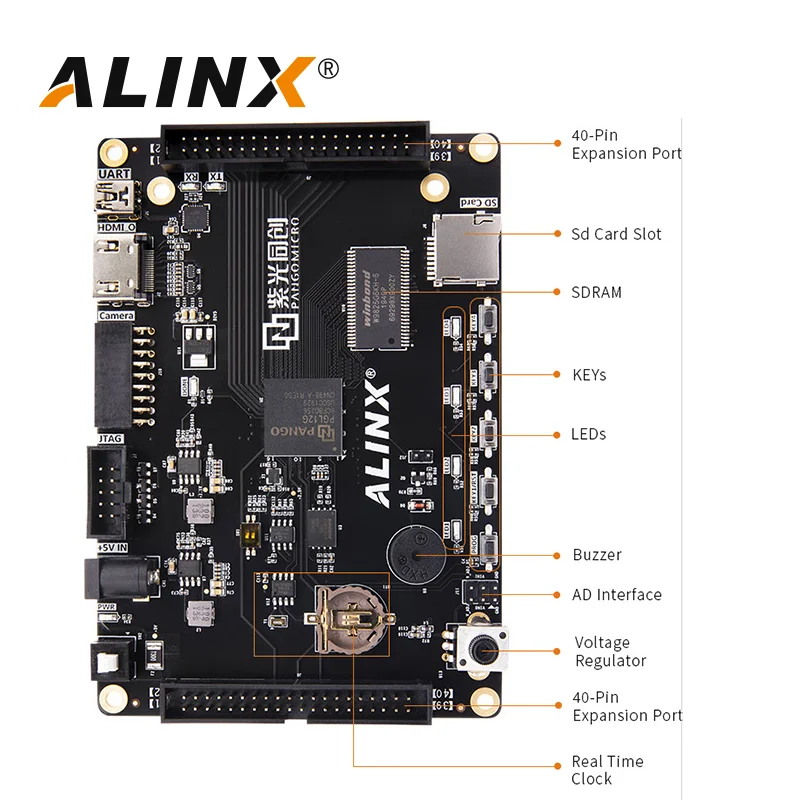 ALINX PGL12G: لوحة PANGOMICRO Logos FPGA