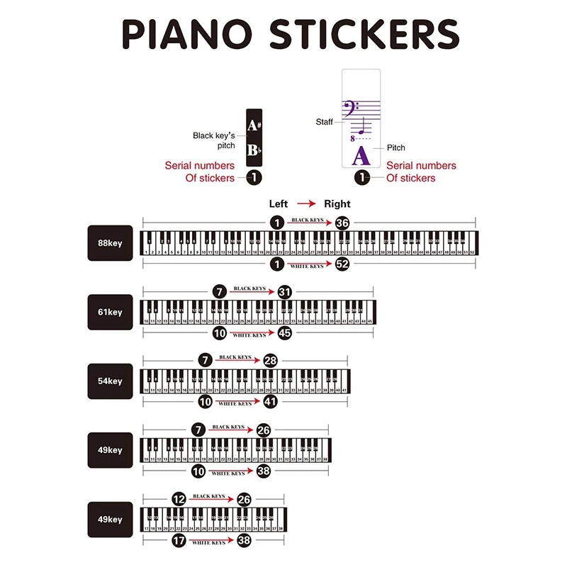 Color Piano Keyboard Stickers for 88/61/54/49/37 Key Multi-Color,Removable Letter Piano Stickers for Kid Learning