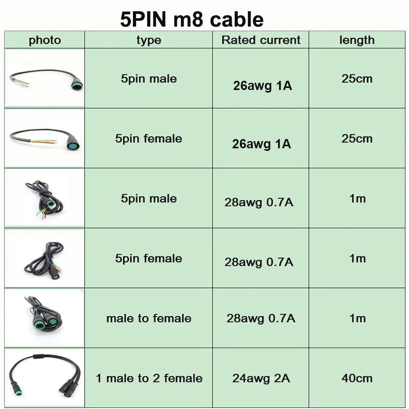 5Pin Conversion Line Signal Connecting Sensor Wire M8 Waterproof E-bike Extension Cable Joint 5 PIN Male Female 5k