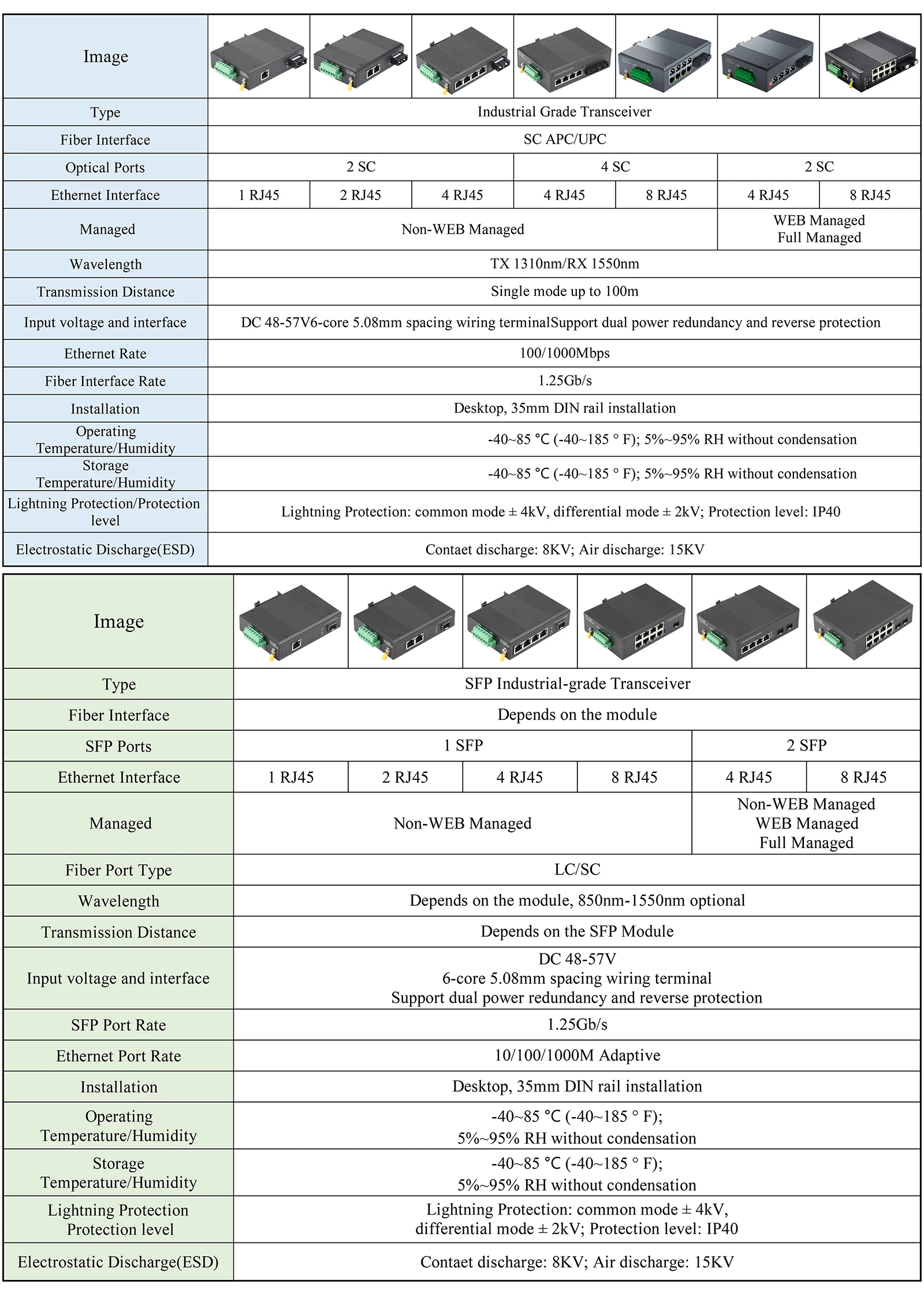 Industrieller POE-Switch mit 5/8-Port, 100/1000 Mbit/s, DIN-Schiene, Plug-and-Play, für Werksautomations- und Überwachungssysteme – Detail 2