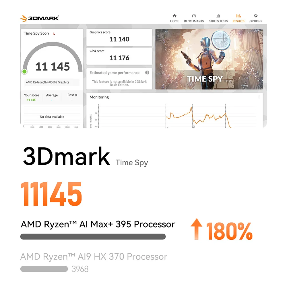 Beelink GTR9 Pro Ryzen AI Max+ 395 Mini Gaming PC 128GB RAM 2TB SSD