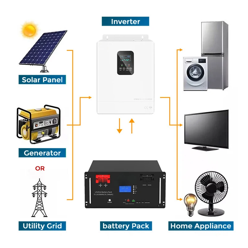 Wholesale 280ah 300ah 400ah 15KW 48V 51.2v Rack Mount Lifepo4 Battery Pack Off Grid 15kwh Lithium Ion