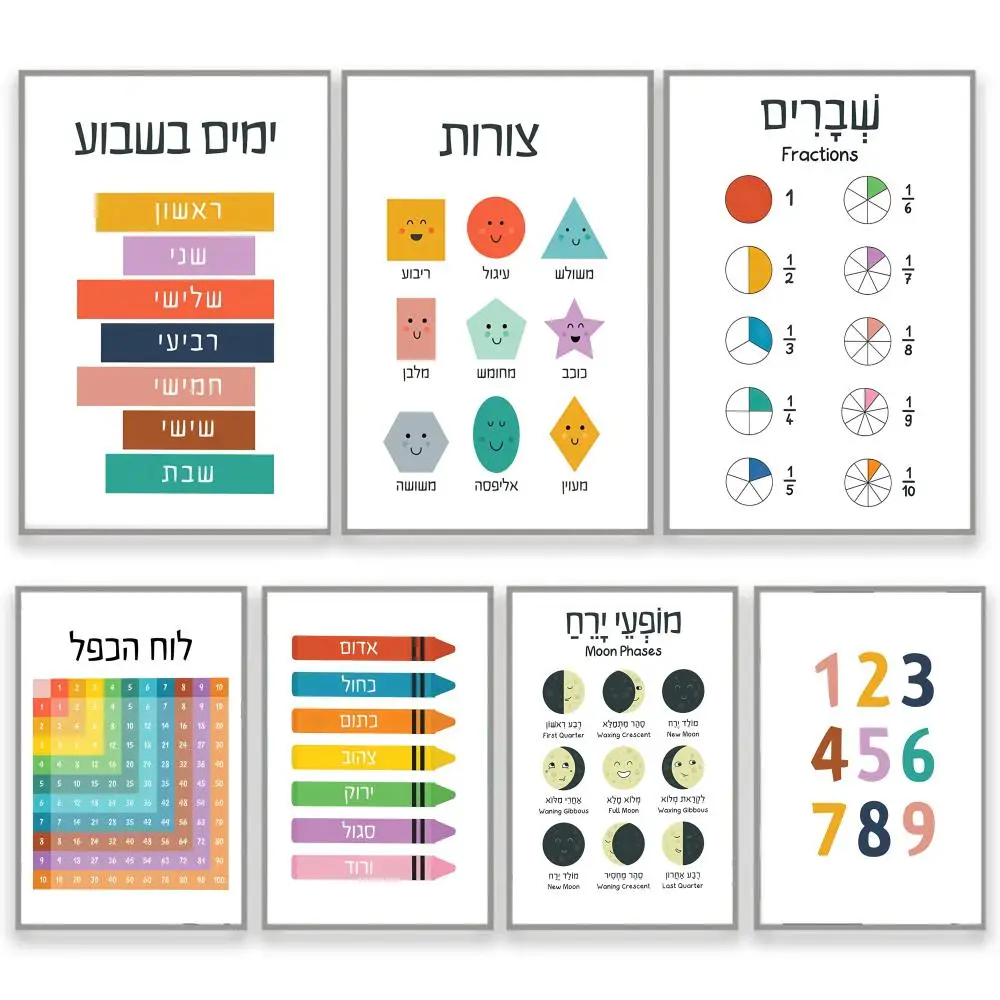 

A-Aleph-Bet Poster Self-Adhesive Removable Poster, Peel & Stick Wall Art for Home Office Cafe Bar Wall Decor