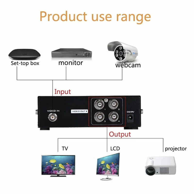 MT-VIKI BNC Video Splitter 1 in 4 out Surveillance Camera Video Monitor Screen Splitter MT-104BC