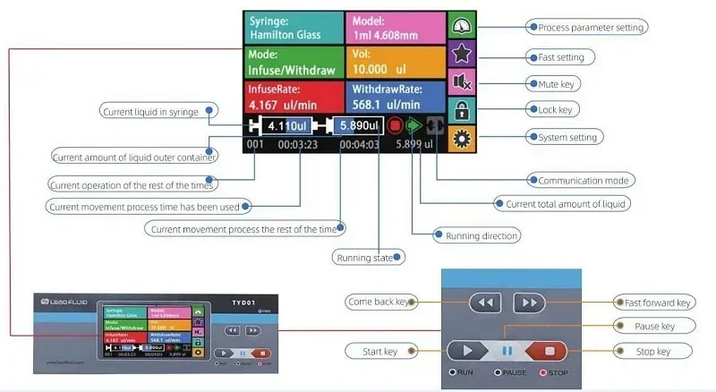 bomba Fluido de Chumbo TSD01-01 loratory