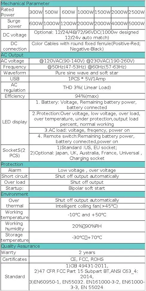 2000W Pure Sine Wave Inverter 12V 24V DC To 220VAC Converter LCD Display USB Socket For Off Grid Wind Or Solar Power System