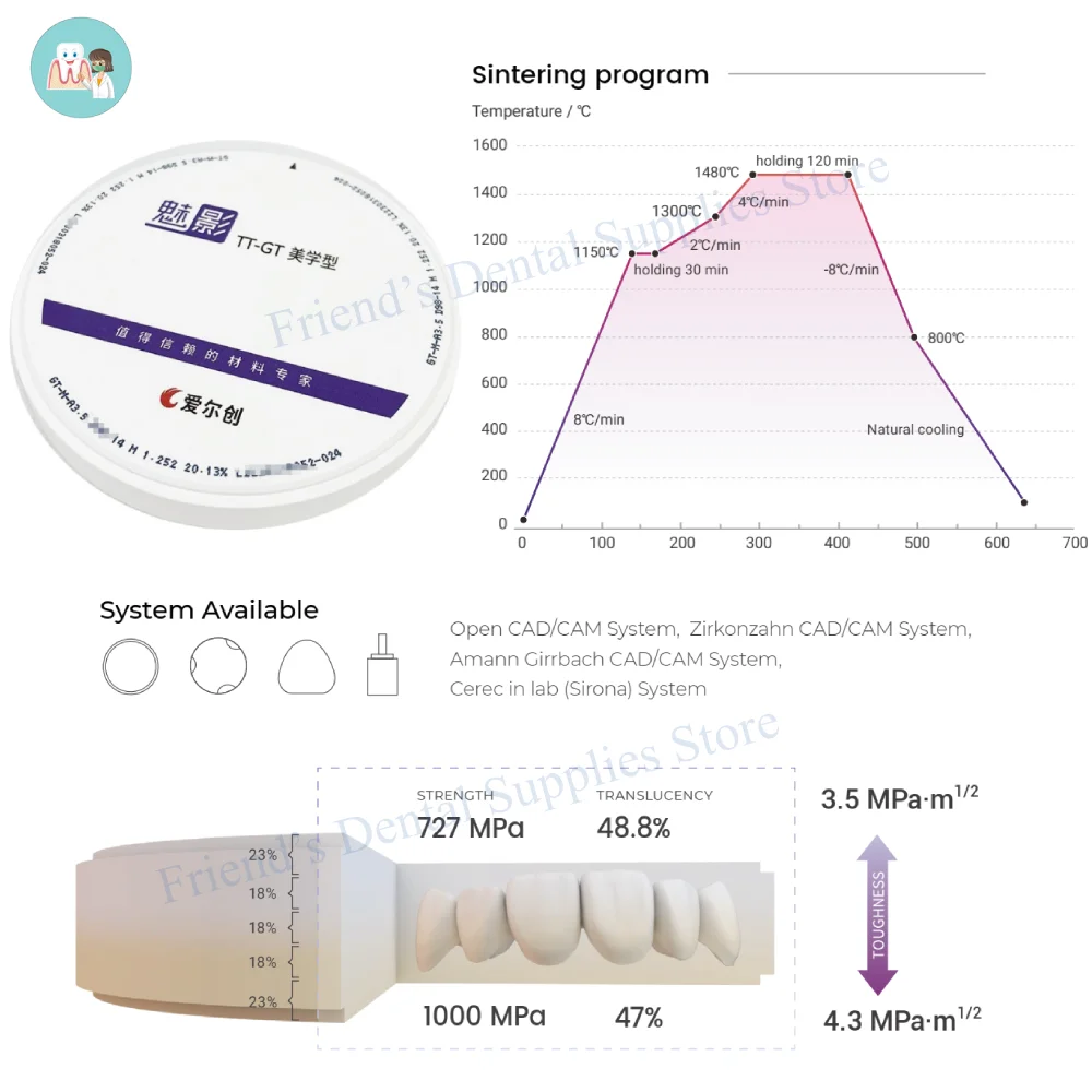 

High-Transparency TT-GT Zirconium Block (98mm) for CAD/CAM - Premium Esthetic Zirconia Blank for Aesthetic Dental Restorations