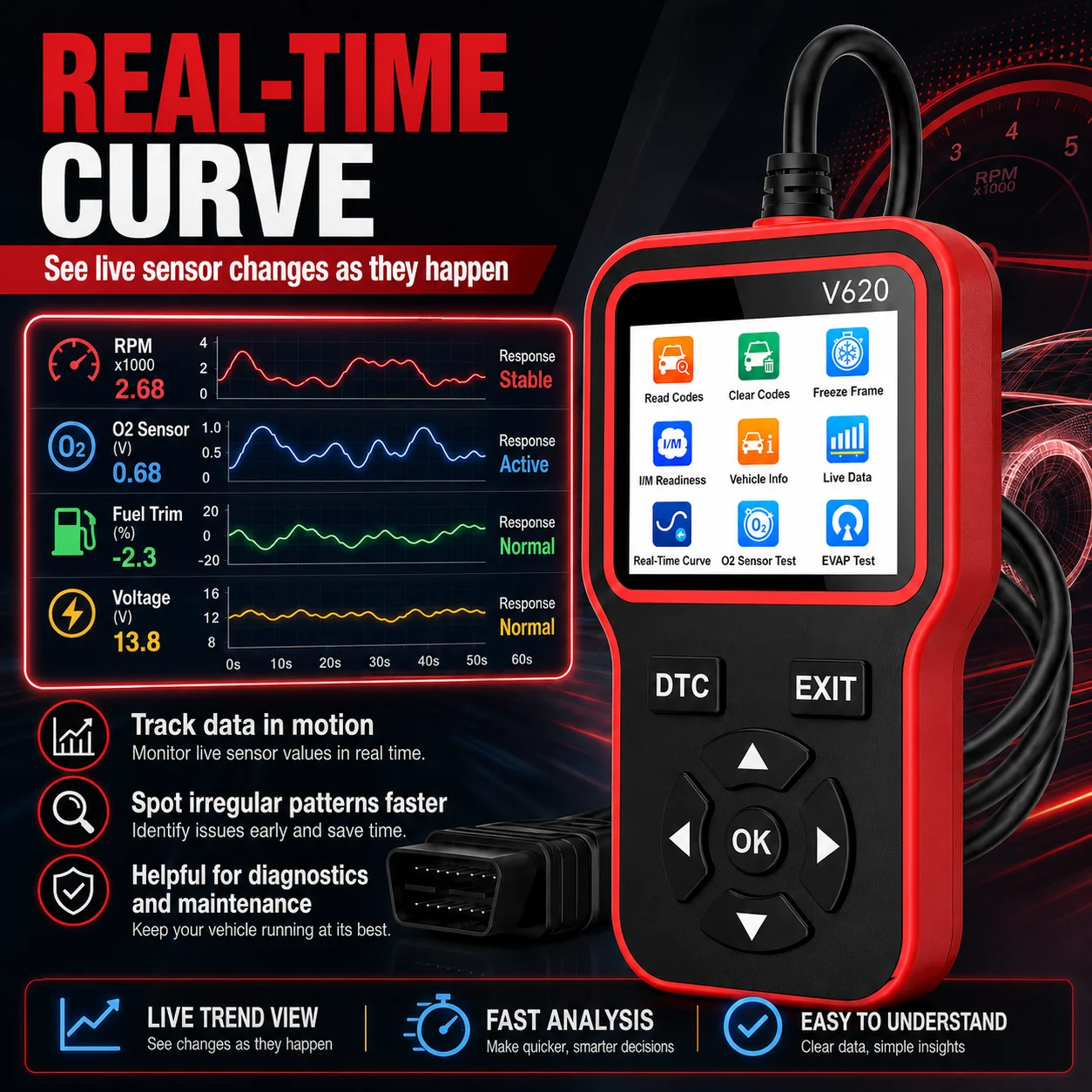 V620 OBD2 Car Scanner Engine Fault Code Reader Auto Diagnostic Tool with Code Reset Function, I/M Readiness Monitor, Battery Vol