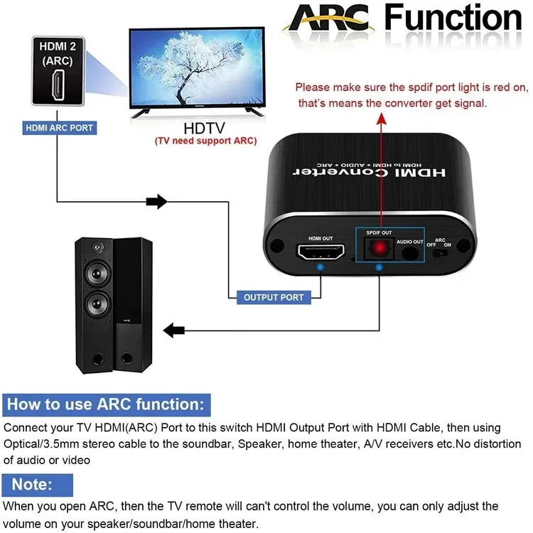 4K HDMI ARC Audio Extractor HDMI to Optical Toslink SPDIF + 3.5mm AUX Jack Stereo Audio Adapter ARC Return Channel Converter