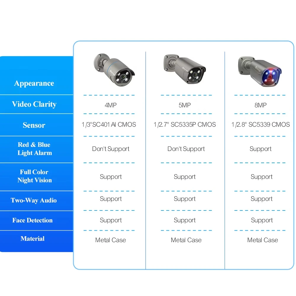 Techage-POE IP Foldbuy, 4MP, 5MP, 8MP, 4K