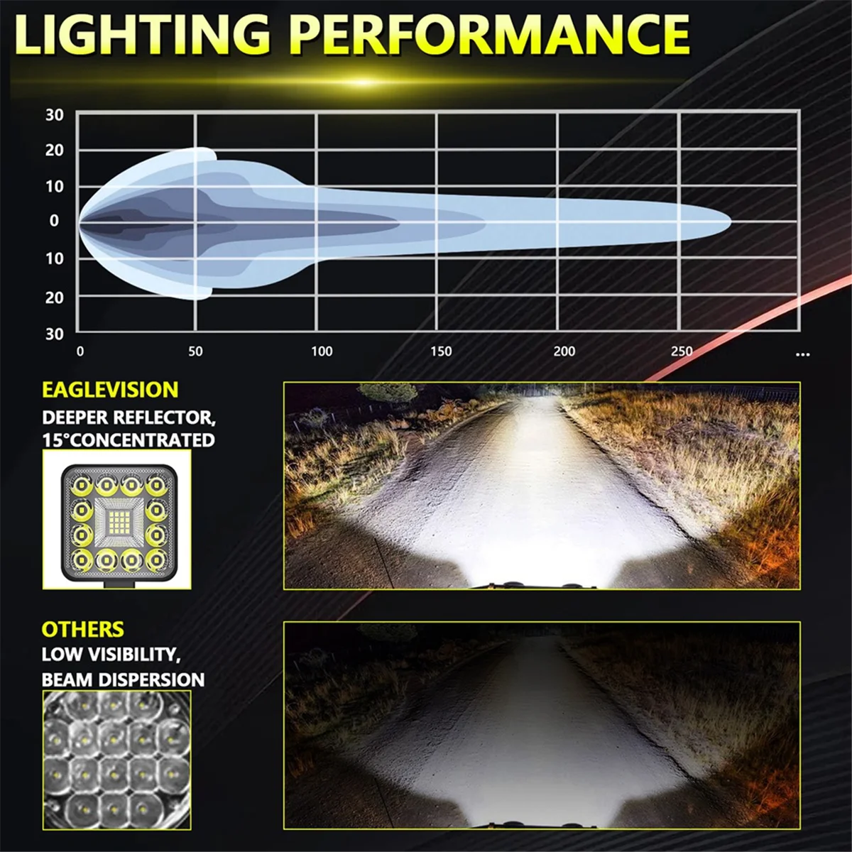 Luzes de trabalho quadradas LED para caminhão e trator, barra de luz impermeável LED OffRoad para carro, barco, ATV, UTV, RV, 3 Polegada