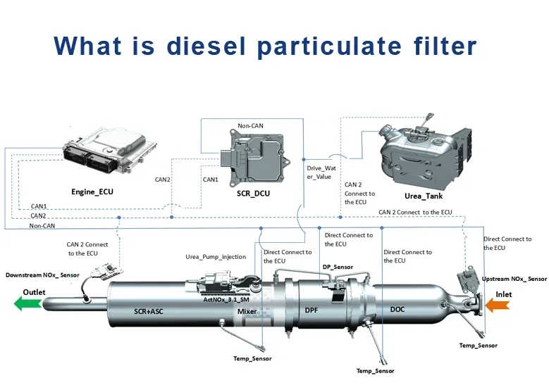 Für 23159384 1 Partikelfilter Preis DPF-Filterentfernung