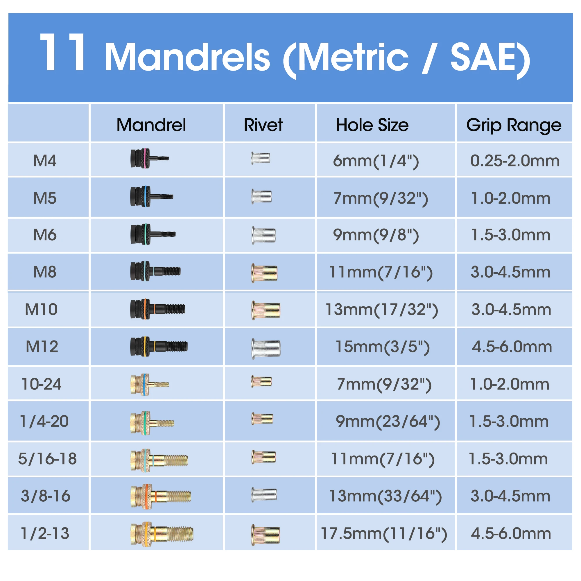 WORKPRO 16" Rivet Nut Tool with 11 Metric and SAE Mandrels, 185pcs Rivnuts Assortment Kit for Sheet Metal & Automotive Work