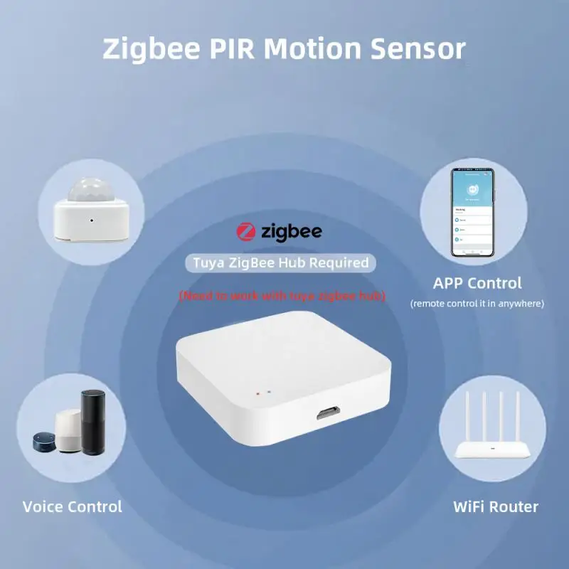 Tuya Zigbee PIR Motion Sensor Mini Square Smart Home Human Motion Sensor Detector Smart Life APP Security Burglar Alarm