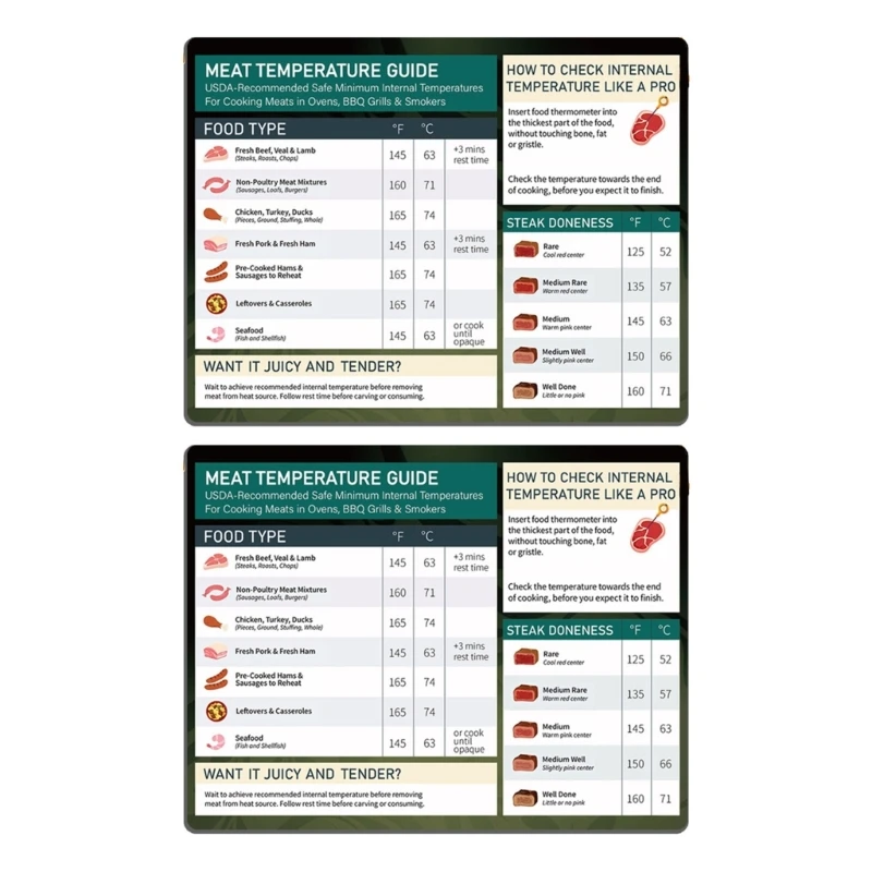 

Temperature Guide Magnet Temperature Chart Beef Chicken Fish Pork