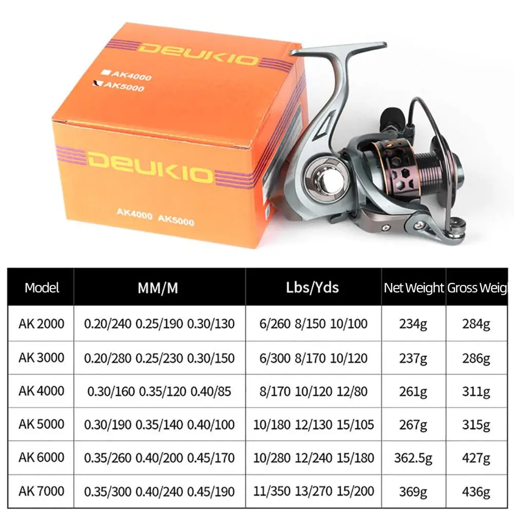 Ak2000-7000 Spinning Fishing Reel 5.2:1 Gear Ratio 12kg Max Drag Lightweight High Strength Hollow Line Cup Fishing Reel