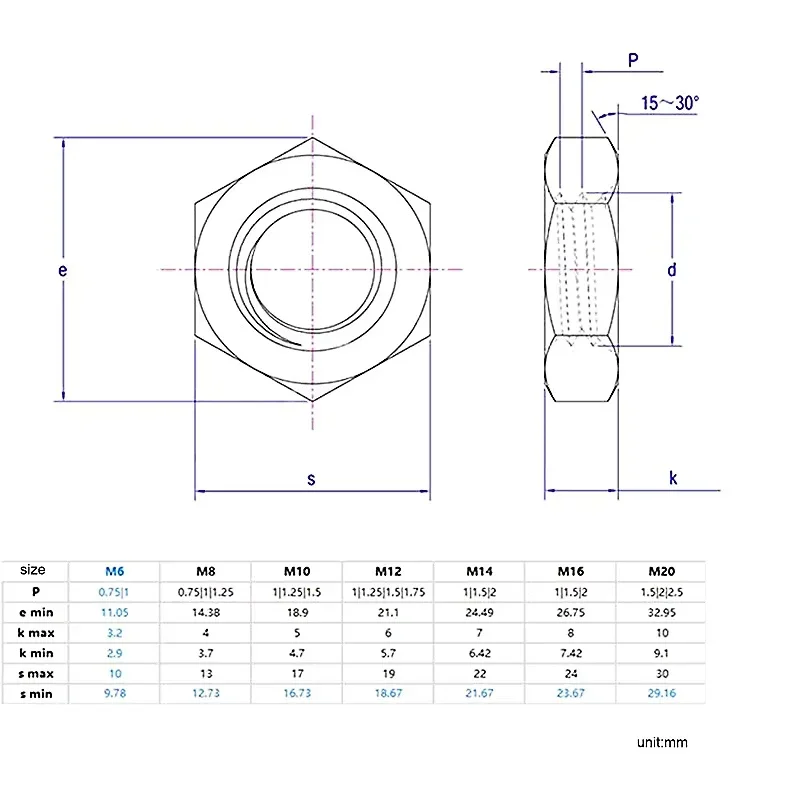 M6 M20 M24 304 Stainless Steel Fine Thread Hexagon Thin Nuts Flat Hex Hexagon Wafer Low Thin Jam Nut Pitch 0.5/1/2 mm