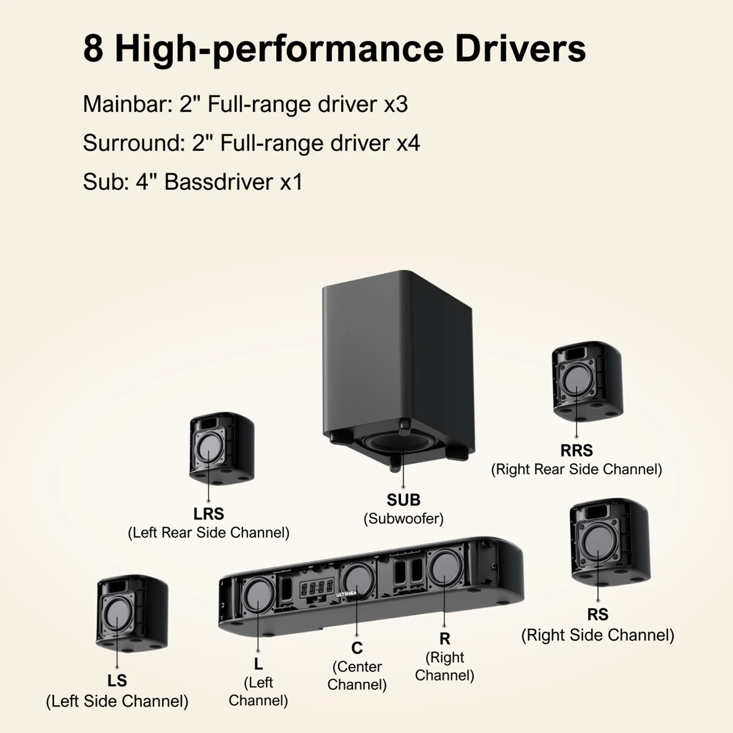 Thumbnail 3 - #32 Best Soundbar Speakers to Buy In 2026