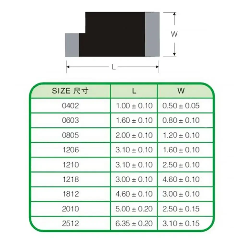 1000PC 1/8W 0805 5% SMD Resistor 6.2R 62R 620R 6.2K 62K 620K 6.2M 6.8R 68R 680R 6.8K 68K 680K 7.5R 75R 750R 7.5K 75K 750K 7.5M