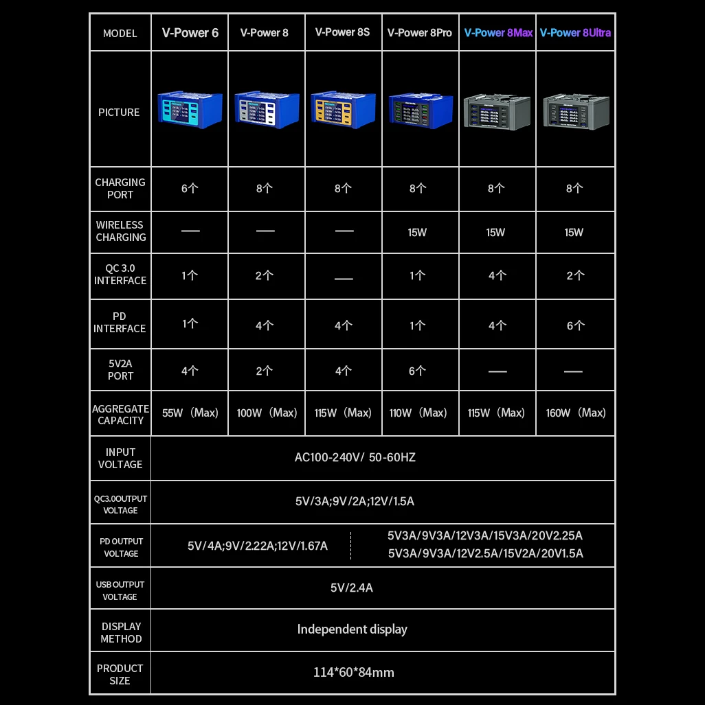 Mechanic V-Power 8 MAX ชาร์จไร้สายชาร์จอัจฉริยะรองรับ QC 3.0ไร้สายหน้าจอ LCD สำหรับชาร์จโทรศัพท์มือถือ
