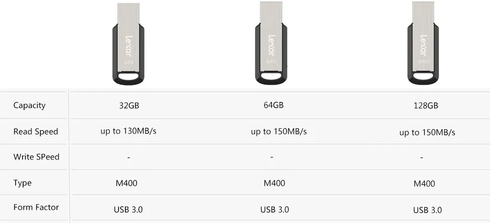 Lexar Mini USB M400 64GB U Disk 128GB 3.0 USB Flash Drive Encrypted Reader to 150MB/s 32GB Pendrive Pen Drive for Computer Phone