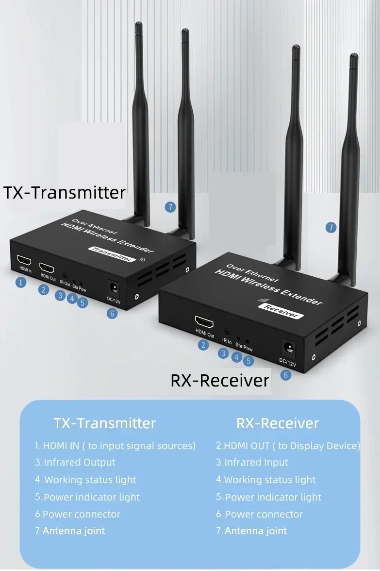 1080P 200M 5.8GHz Wireless HDMI Transmitter Receiver Extender with IR HDMI Loop Out For TV 1 TX-4 RX Audio Video Extender Kit